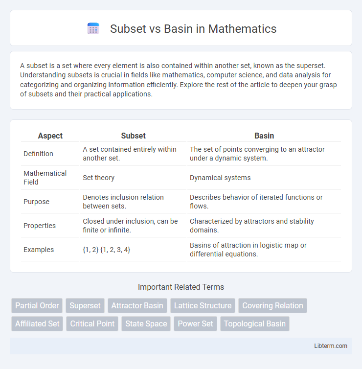Basin vs Subset in Mathematics - What is The Difference?