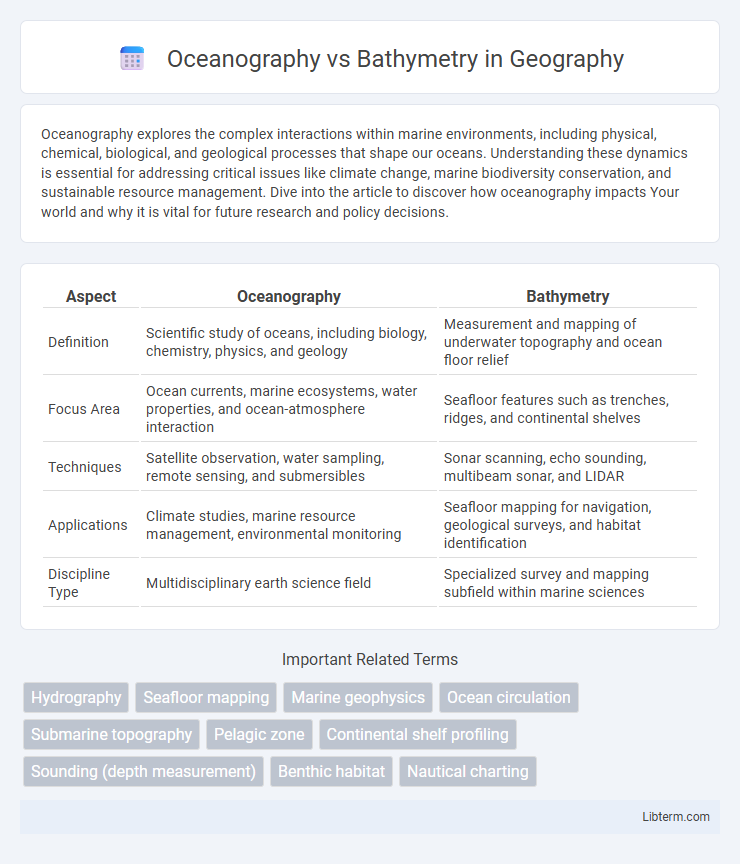 Bathymetry vs Oceanography in Geography - What is The Difference?