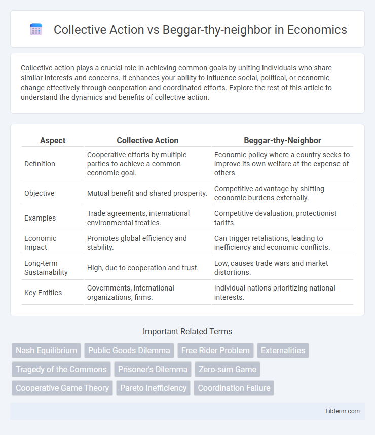 Beggar-thy-neighbor vs Collective Action in Economics - What is The Difference?