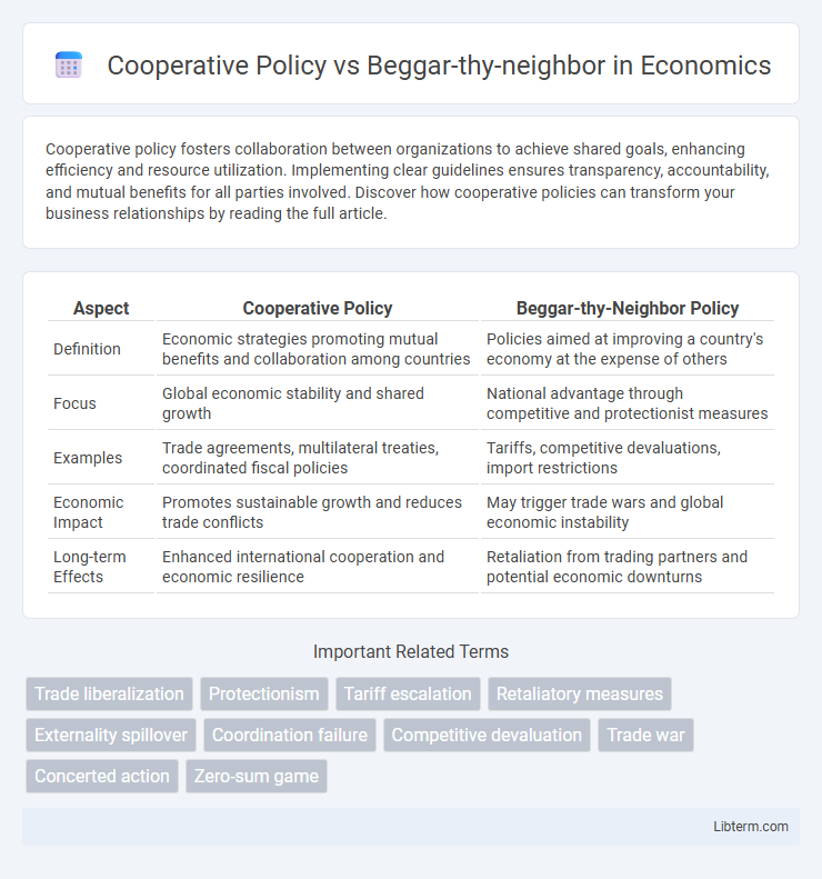 Beggar-thy-neighbor vs Cooperative Policy in Economics - What is The Difference?