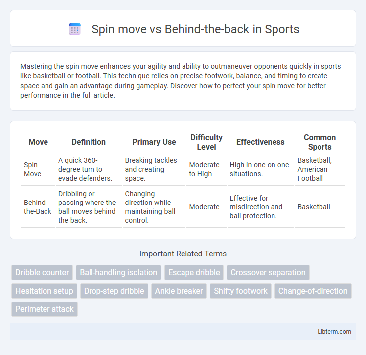 Behind-the-back vs Spin move in Sports - What is The Difference?