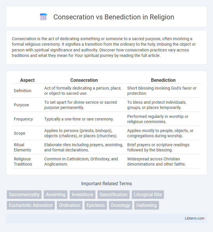 Benediction vs Consecration in Religion - What is The Difference?