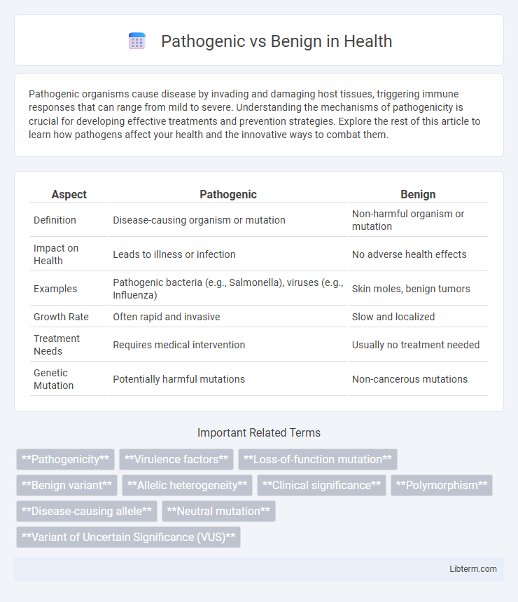 Benign vs Pathogenic in Health - What is The Difference?