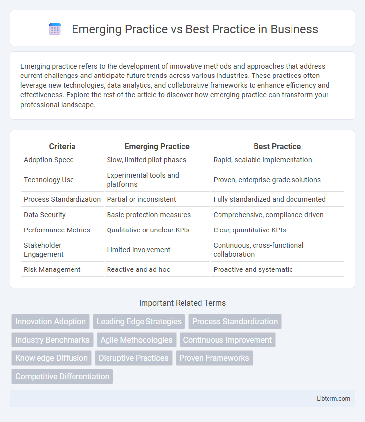 Best Practice vs Emerging Practice in Business - What is The Difference?