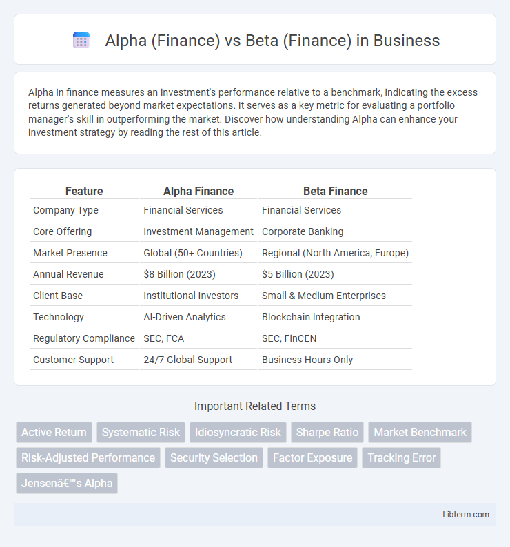Beta (Finance) vs Alpha (Finance) in Business - What is The Difference?