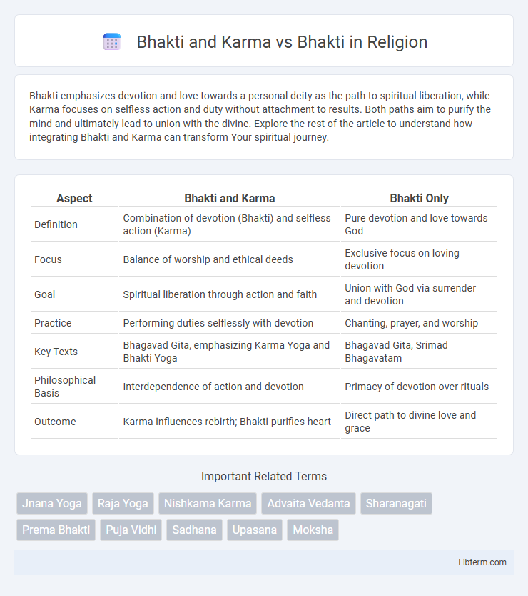 Bhakti vs Bhakti and Karma in Religion - What is The Difference?