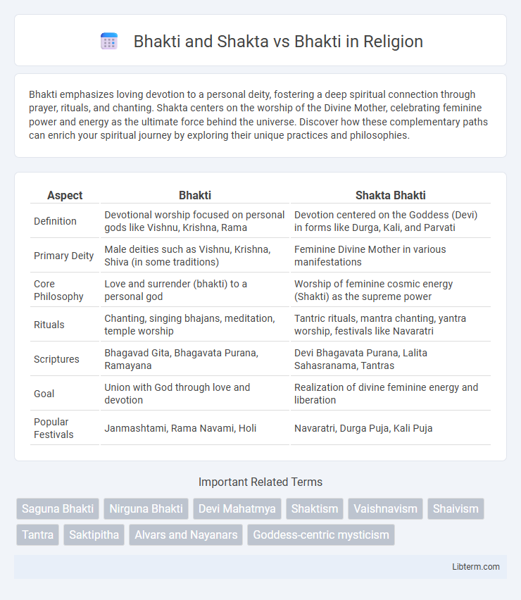 Bhakti vs Bhakti and Shakta in Religion - What is The Difference?