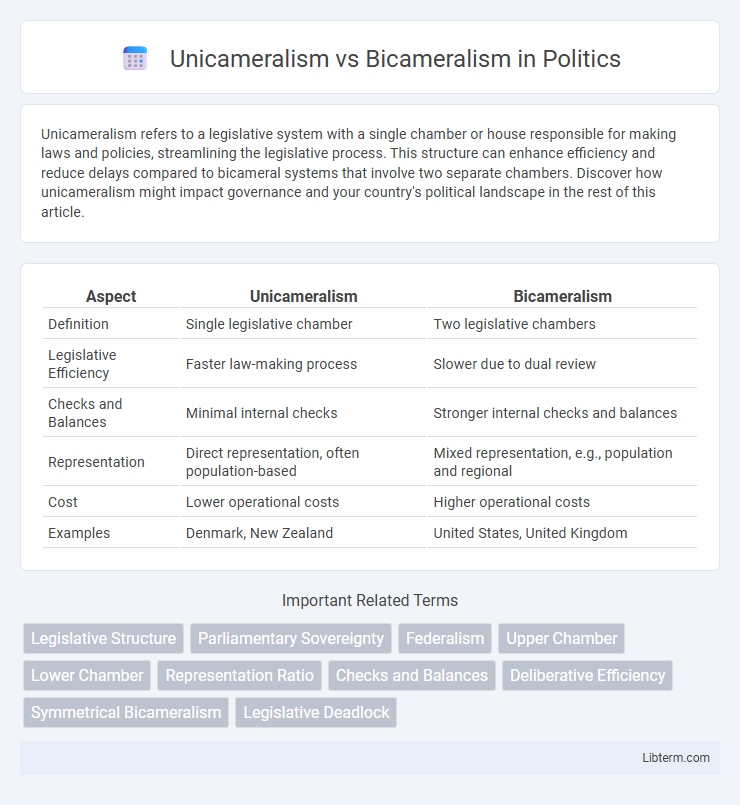 Bicameralism vs Unicameralism in Politics - What is The Difference?