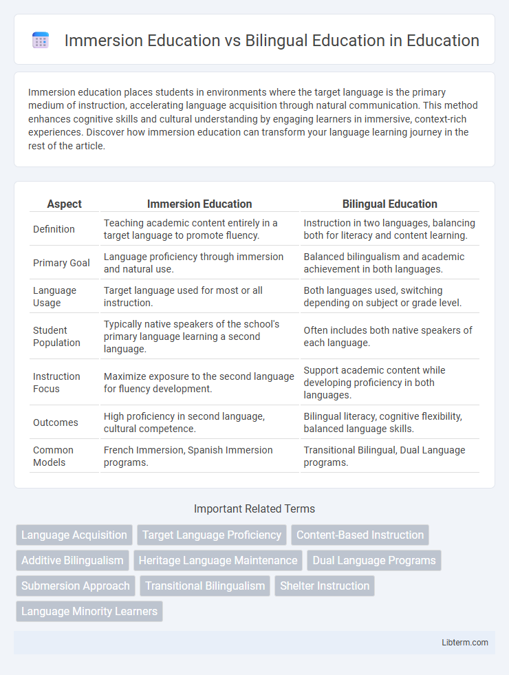 Bilingual Education vs Immersion Education in Education - What is The Difference?