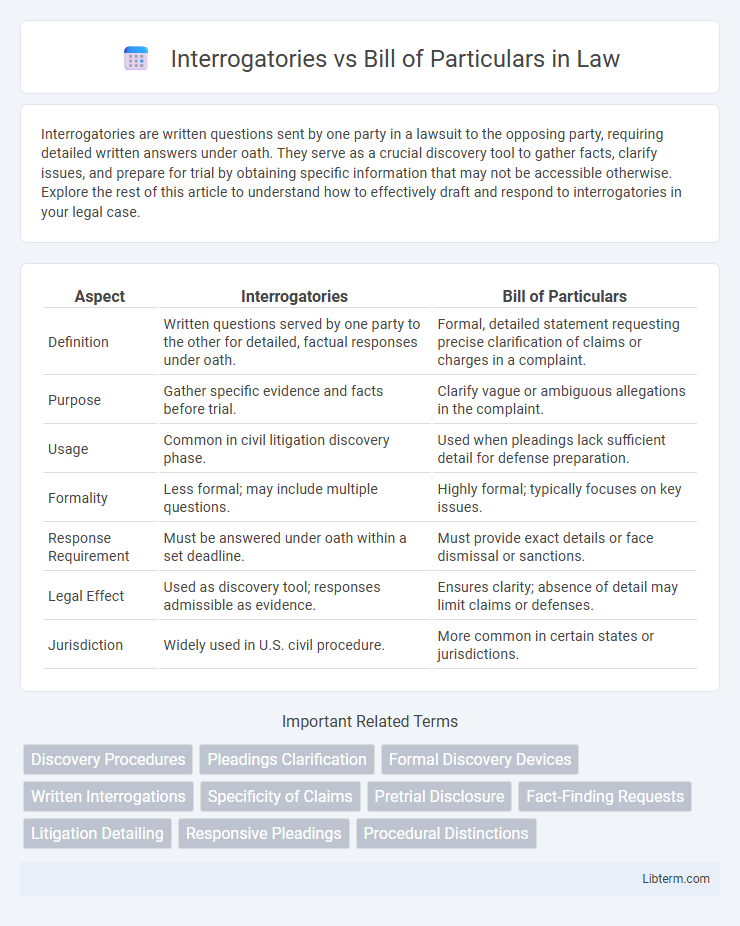 Bill of Particulars vs Interrogatories in Law - What is The Difference?