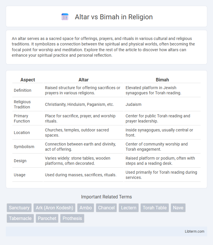 Bimah vs Altar in Religion - What is The Difference?