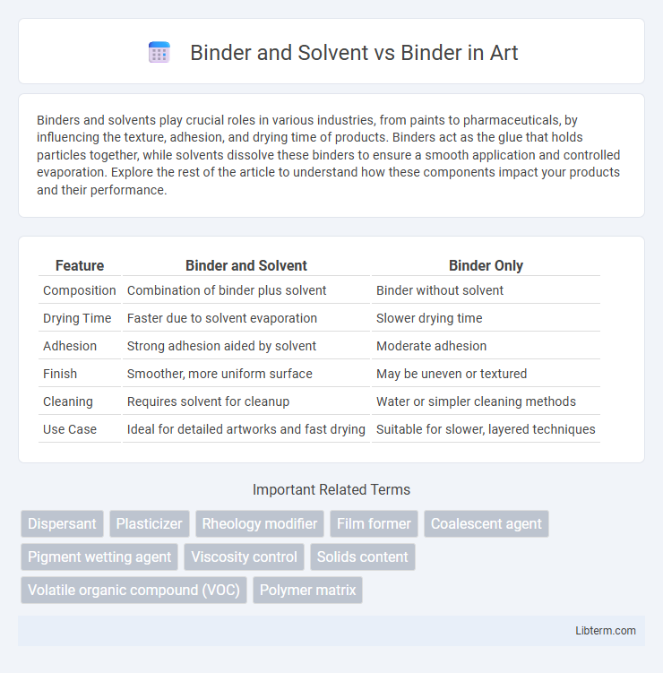 Binder vs Binder and Solvent in Art - What is The Difference?
