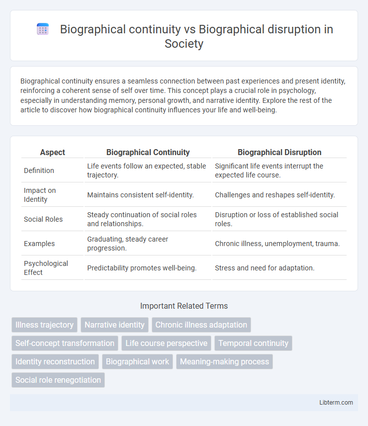 Biographical disruption vs Biographical continuity in Society - What is The Difference?