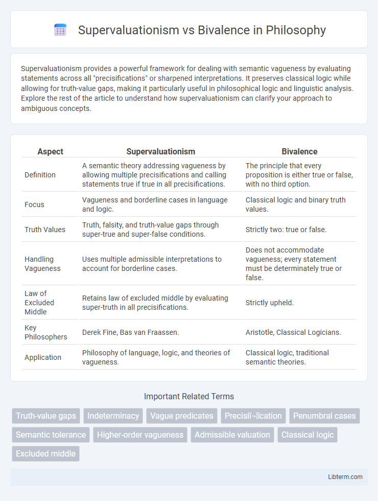 Bivalence vs Supervaluationism in Philosophy - What is The Difference?
