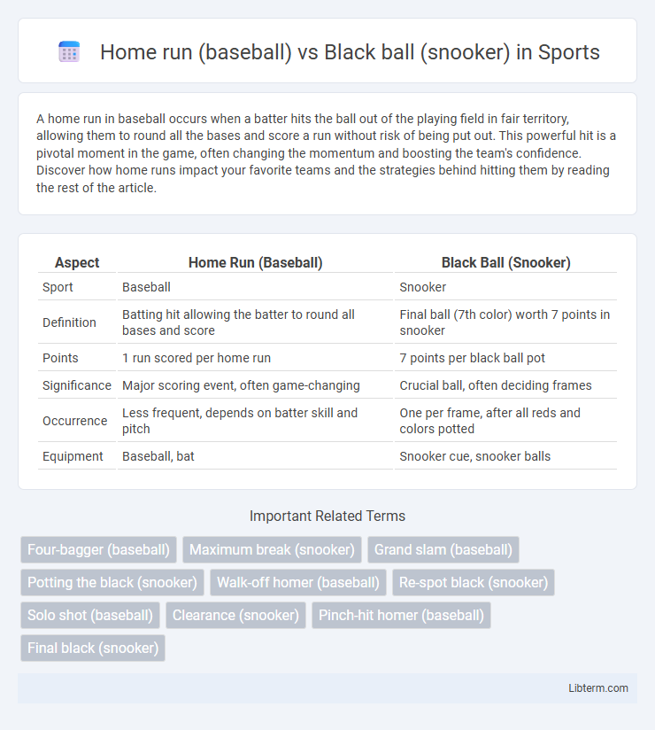 Black ball (snooker) vs Home run (baseball) in Sports - What is The Difference?