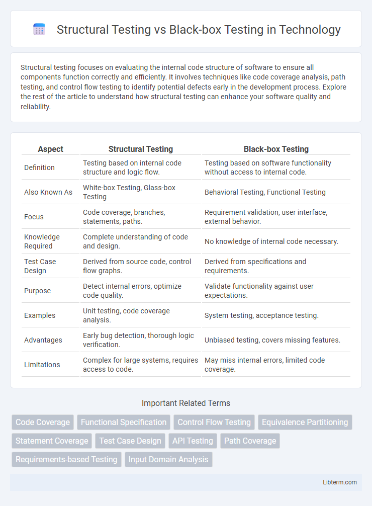 Black-box Testing vs Structural Testing in Technology - What is The Difference?