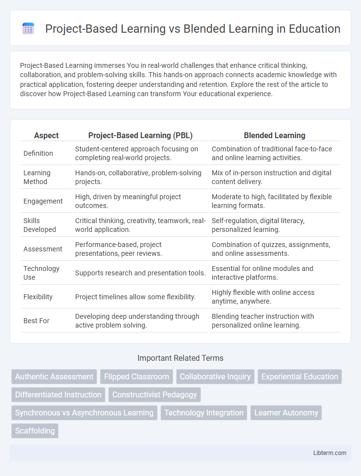 Blended Learning vs Project-Based Learning in Education - What is The Difference?