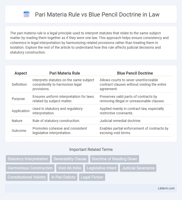 Blue Pencil Doctrine vs Pari Materia Rule in Law - What is The Difference?
