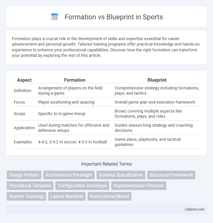 Blueprint vs Formation in Sports - What is The Difference?