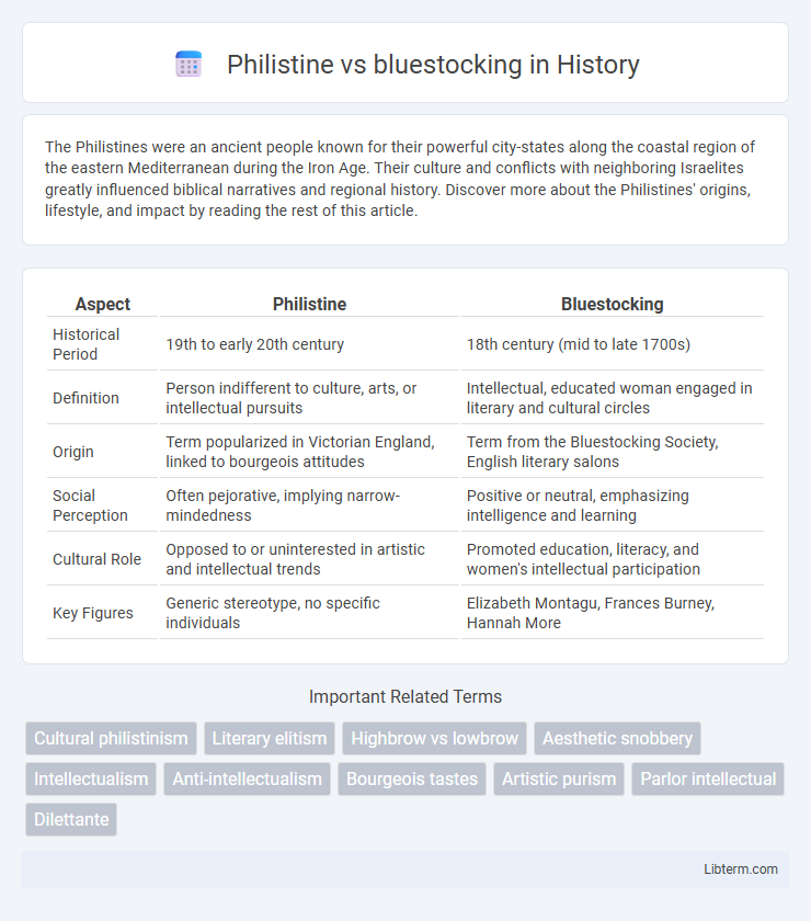 bluestocking vs Philistine in History - What is The Difference?
