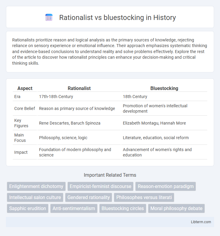 bluestocking vs Rationalist in History - What is The Difference?
