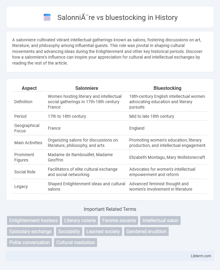 bluestocking vs Salonnière in History - What is The Difference?