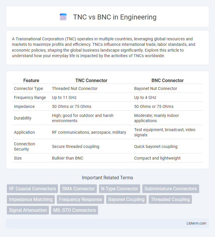 BNC vs TNC in Engineering - What is The Difference?