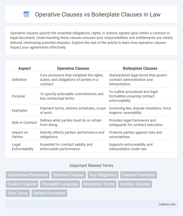 Boilerplate Clauses vs Operative Clauses in Law - What is The Difference?