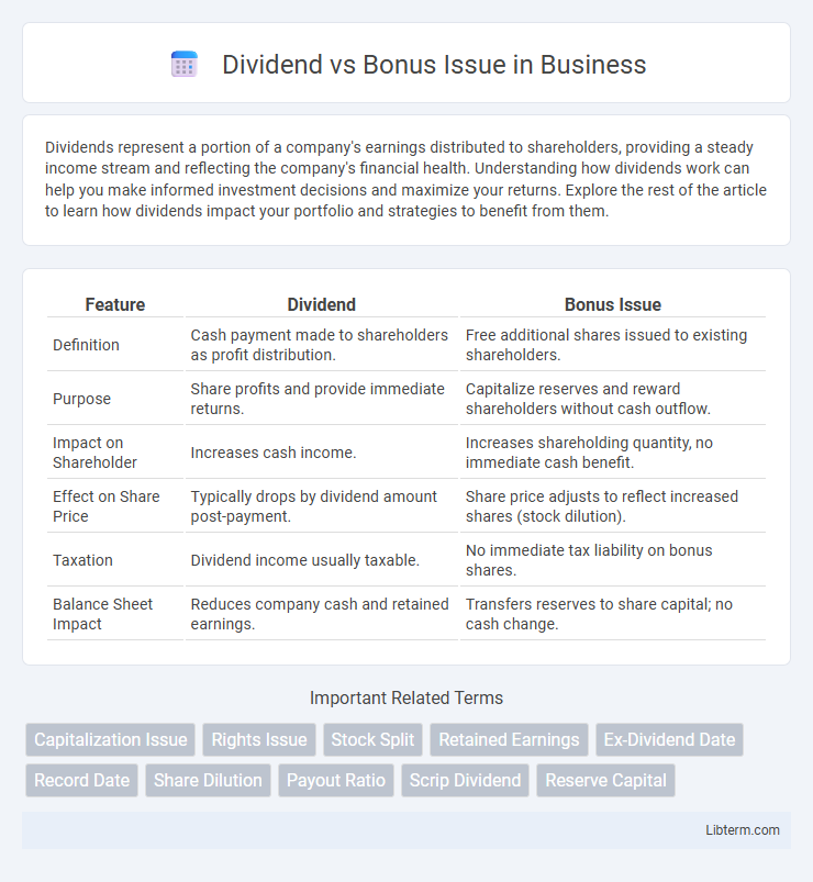 Bonus Issue vs Dividend in Business - What is The Difference?