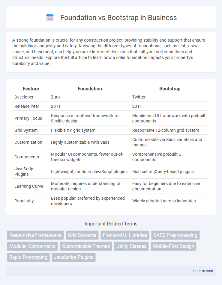 Bootstrap vs Foundation in Business - What is The Difference?