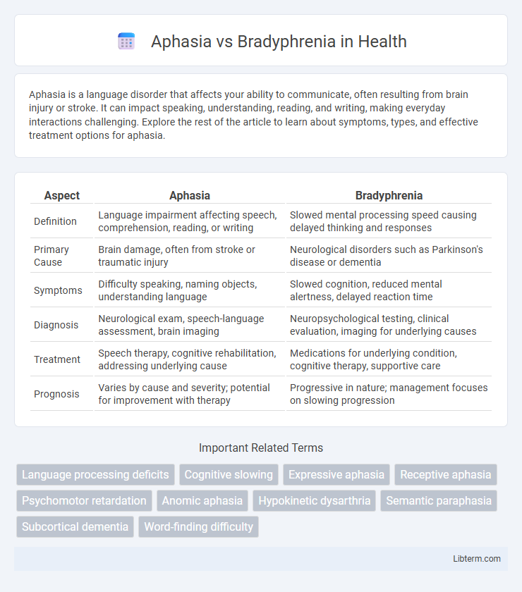 Bradyphrenia vs Aphasia in Health - What is The Difference?