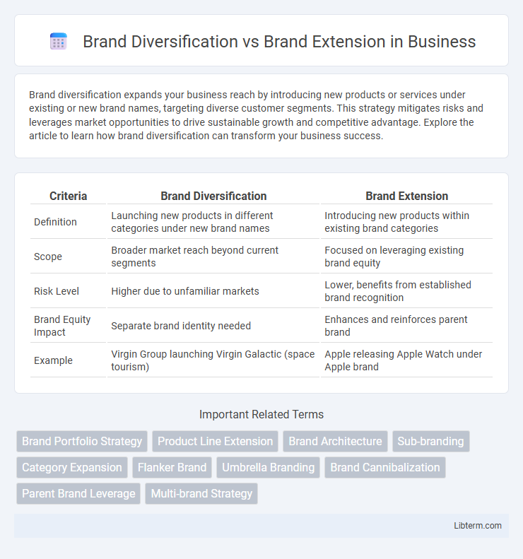 Brand Extension vs Brand Diversification in Business - What is The Difference?