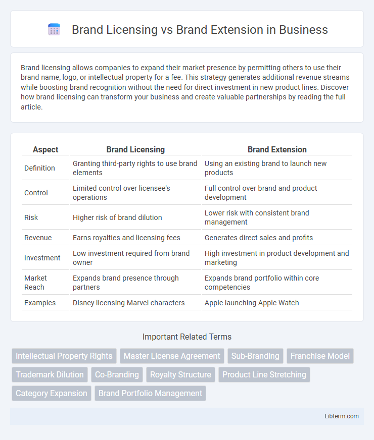 Brand Extension vs Brand Licensing in Business - What is The Difference?