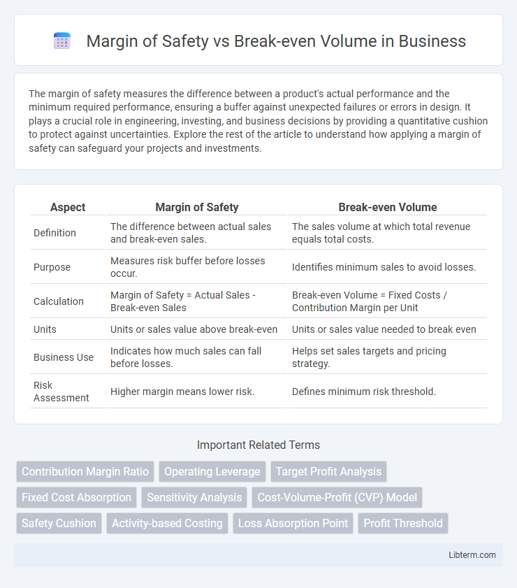 Break-even Volume vs Margin of Safety in Business - What is The Difference?