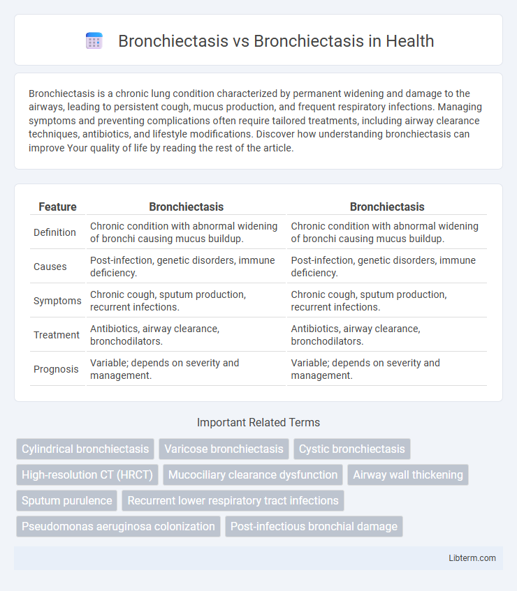 Bronchiectasis vs Bronchiectasis in Health - What is The Difference?