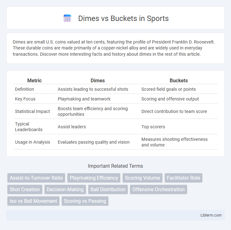 Buckets vs Dimes in Sports - What is The Difference?