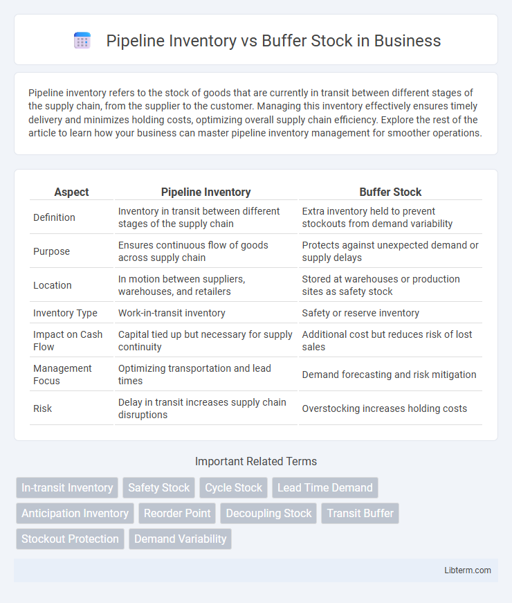 Buffer Stock vs Pipeline Inventory in Business - What is The Difference?