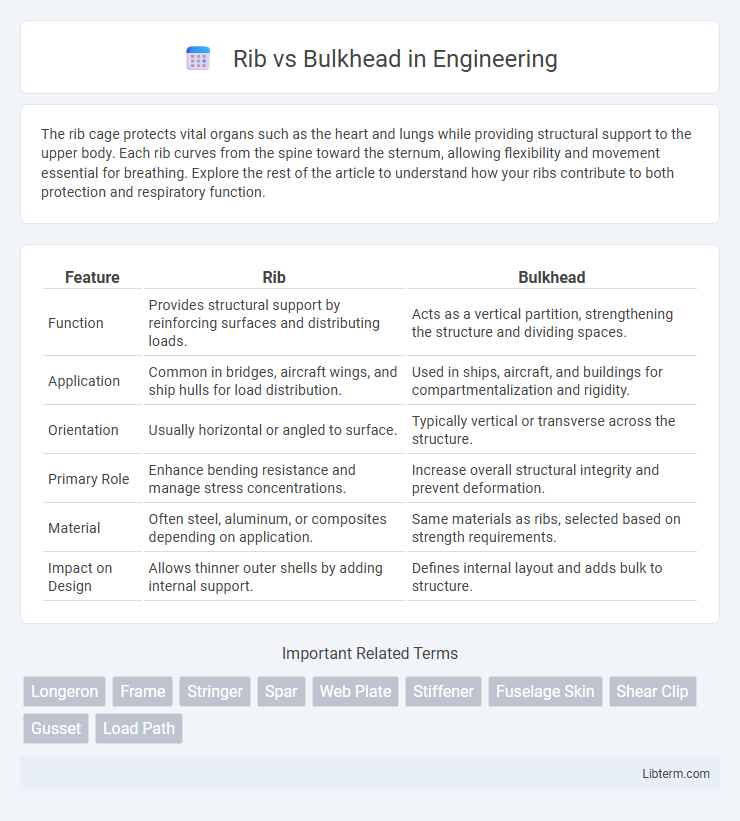 Bulkhead vs Rib in Engineering - What is The Difference?