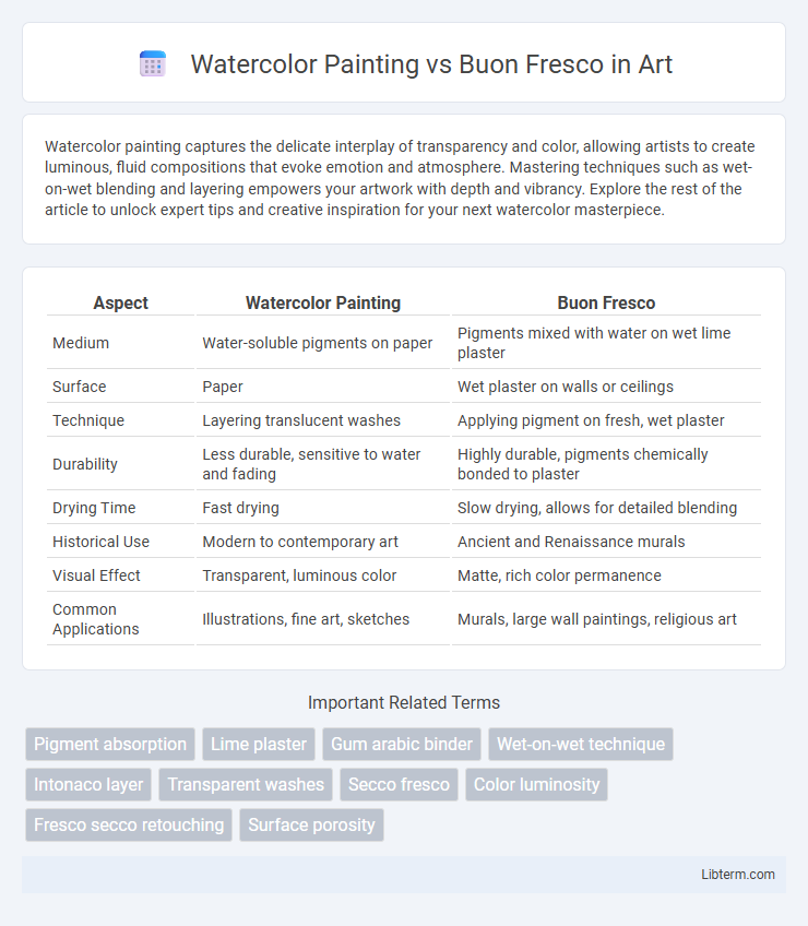Buon Fresco vs Watercolor Painting in Art - What is The Difference?