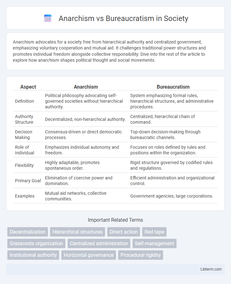 Bureaucratism vs Anarchism in Society - What is The Difference?