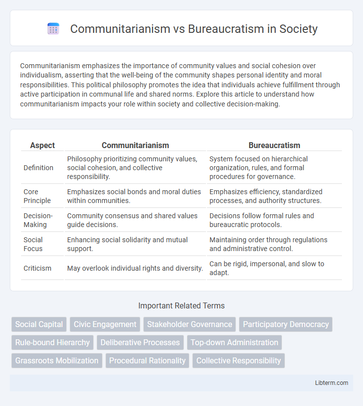 Bureaucratism vs Communitarianism in Society - What is The Difference?