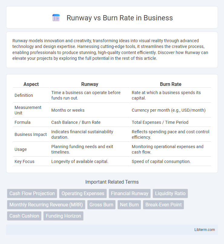 Burn Rate vs Runway in Business - What is The Difference?