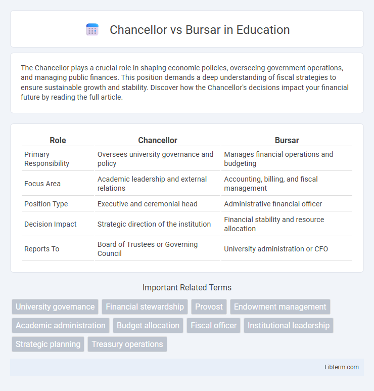 Bursar vs Chancellor in Education - What is The Difference?