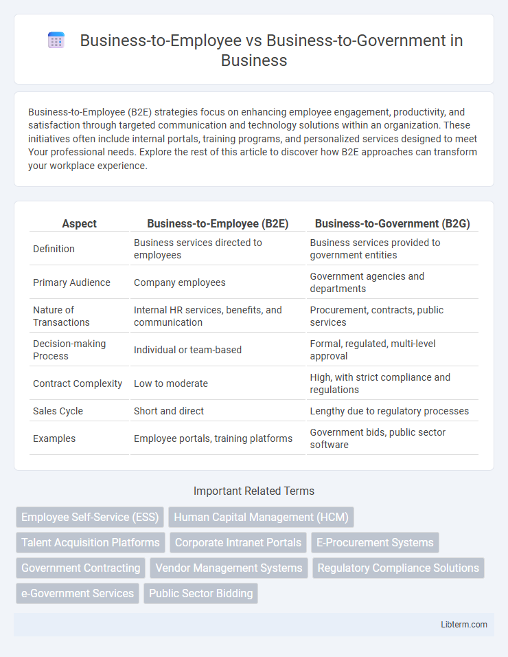 Business-to-Government vs Business-to-Employee in Business - What is The Difference?