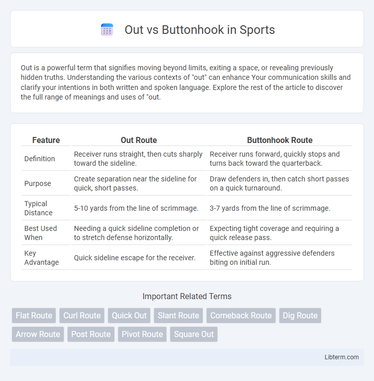 Buttonhook vs Out in Sports - What is The Difference?