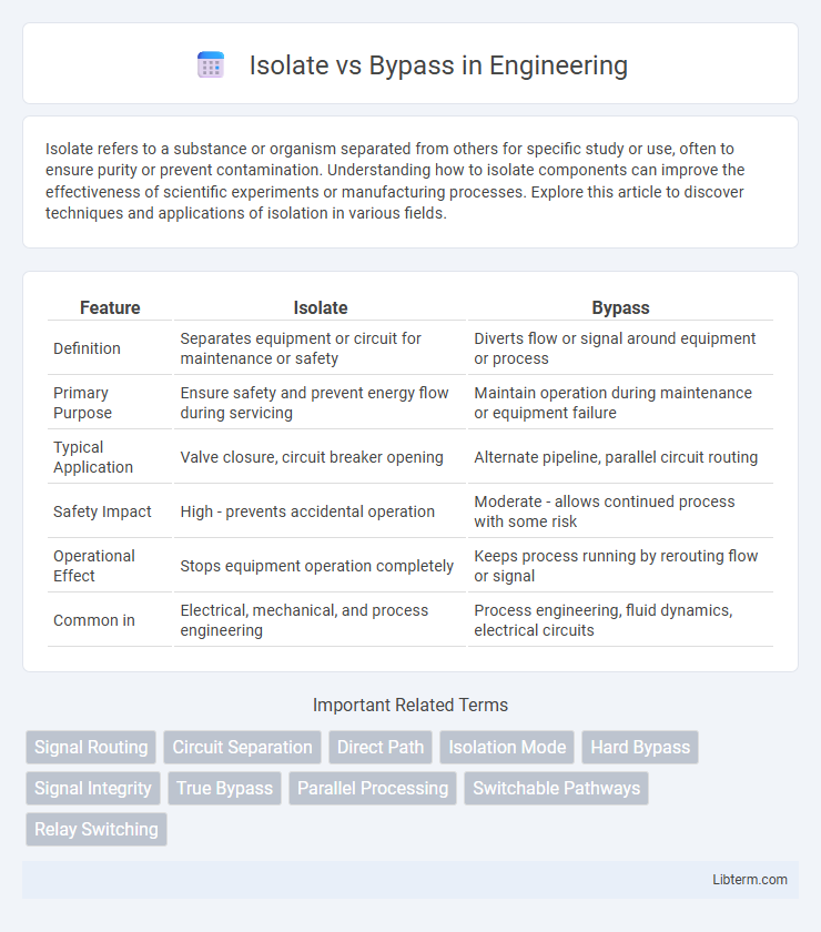 Bypass vs Isolate in Engineering - What is The Difference?