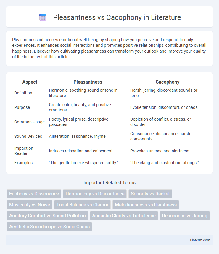 Cacophony vs Pleasantness in Literature - What is The Difference?