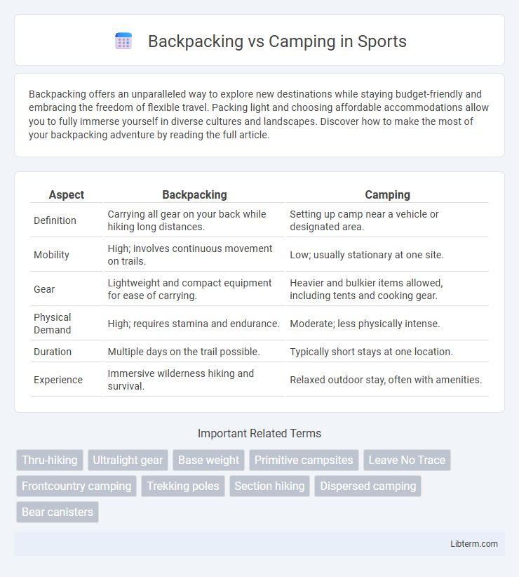 Camping vs Backpacking in Sports - What is The Difference?