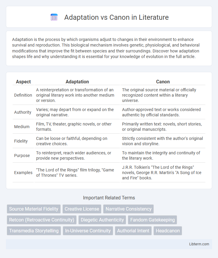 Canon vs Adaptation in Literature - What is The Difference?
