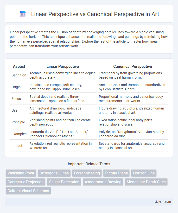 Canonical Perspective vs Linear Perspective in Art - What is The Difference?
